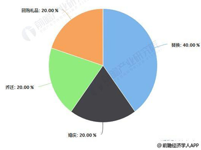 2019年我國家紡行業(yè)市場規(guī)模預(yù)計(jì)將超2500億