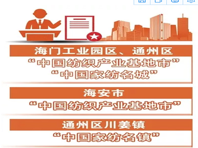 點(diǎn)贊！南通五地區(qū)入選全國紡織產(chǎn)業(yè)集群試點(diǎn)名單