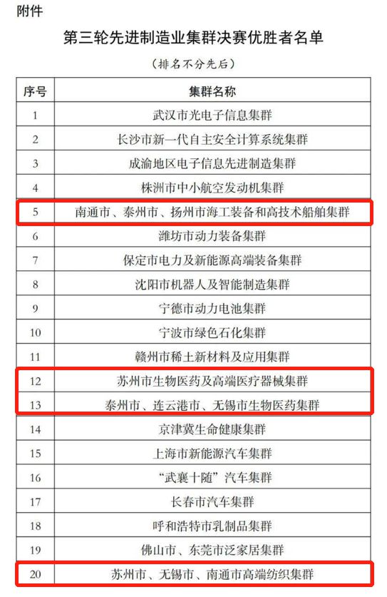 南通高端紡織集群入選“國家隊”，以展會平臺，助力集群向高端發(fā)展
